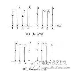 四针探测和万用表探测电阻有什么不同？四针探测的工作原理是什么？