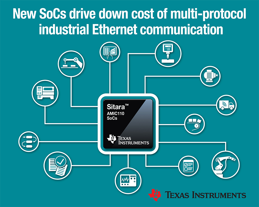 德州仪器全新SoC系列降低多协议工业以太网通信成...