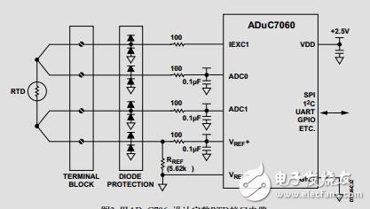 使用ADuC706x微控制器实现RTD接口和线性化