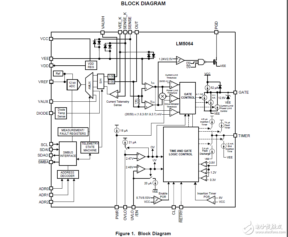 lm5064负电压系统的电源管理和PMBus保护IC