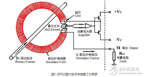 霍尔电流传感器的工作原理与其磁饱和问题