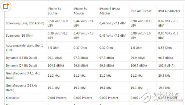iphone7耳机怎么用？iphone7耳机多少钱？iphone7耳机音质评测