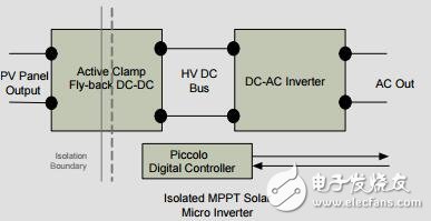 采用MPPT的并网太阳能微型逆变器