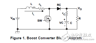 电压型升压变换器小信号控制回路使用TPS61030分析
