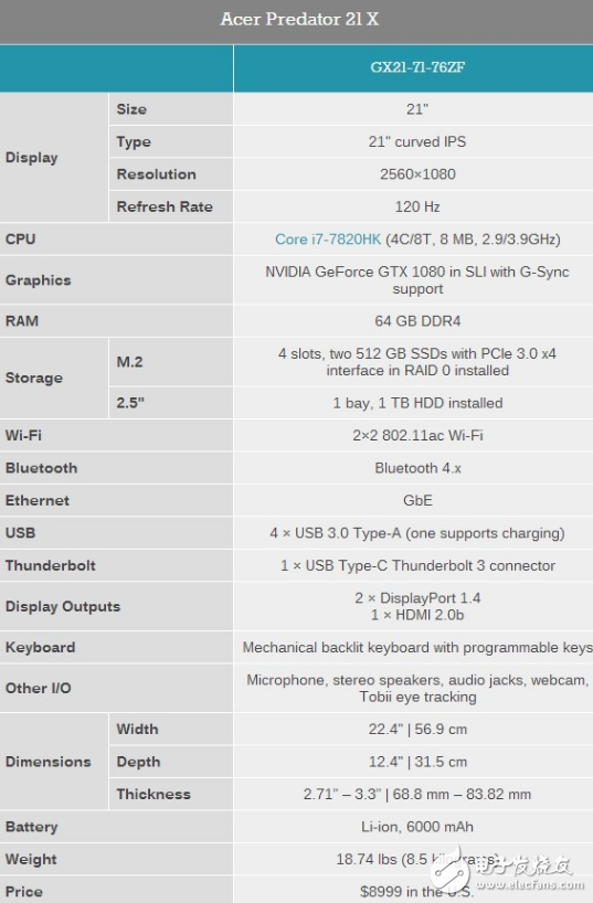 售价高达8999美元！宏碁Predator21 X曲面笔记本限量300台开售