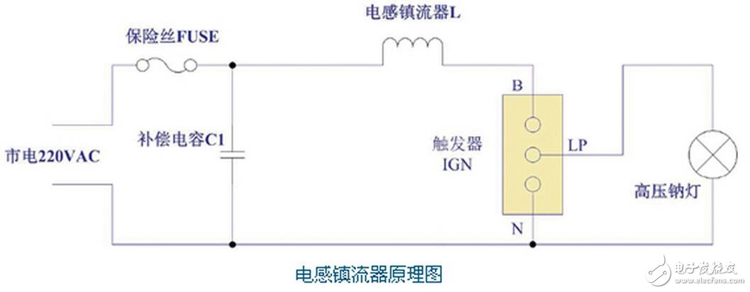 　在有些电源中，PFC后面的电容容量不大，也有的没有接入保护二极管D2，但如果PFC后面是使用大容量的滤波电容，此二极管是不能减少的，对电路的安全性有着重要的意义。