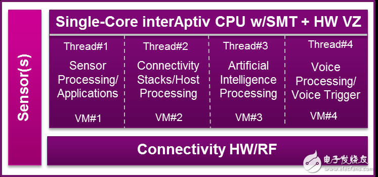 基于MIPS CPU怎么实现iot节点和网关？架构如何提升系统性能和安全