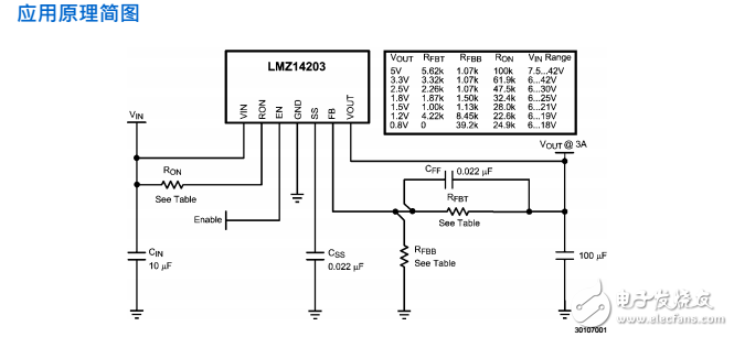 LMZ14203具备42V最高输入电压的3A简单开关电源模块
