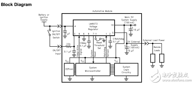 LM9073双高电流低压差稳压器系统