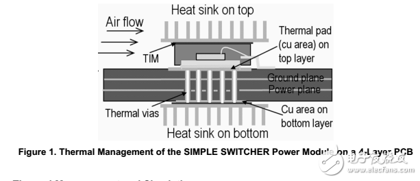 an-2026PCB设计简单开关电源模块的热性能的影响