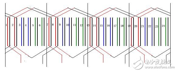 异步电机的单层绕组与双层绕组