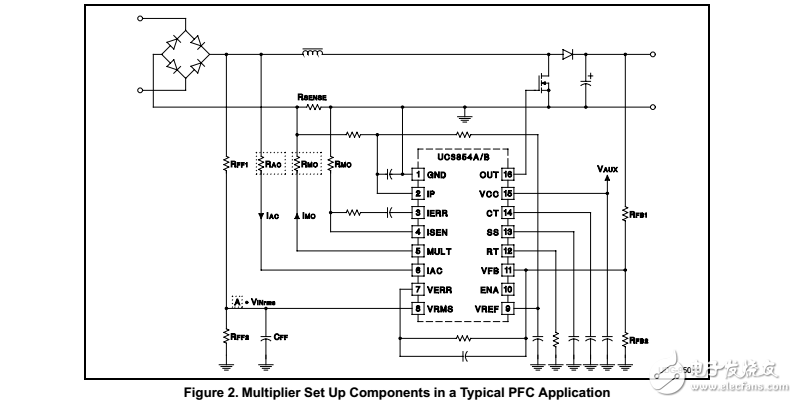 UC3854A/B和UC3855A/B提供功率限制与正弦输入PFC前端电流端