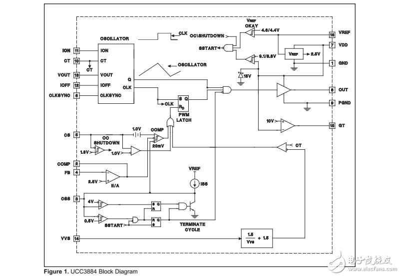 ucc3884频率折返脉冲宽度调制器