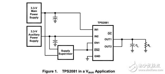 tps208x/209x管理多个电源轨（配电）