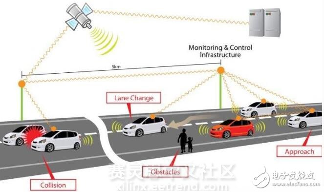 基于可见光通信（LiFi）的智能交通系统介绍
