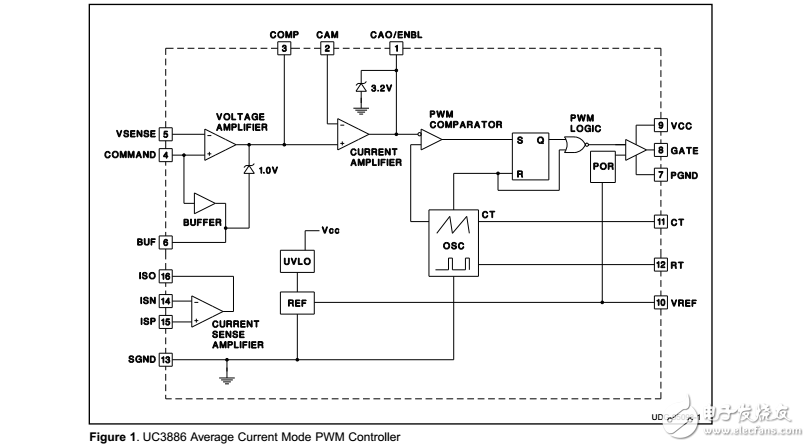 uc3886PWM控制器控制高端处理器