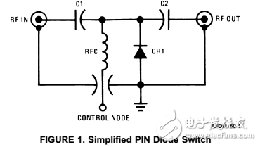 PIN二极管驱动器