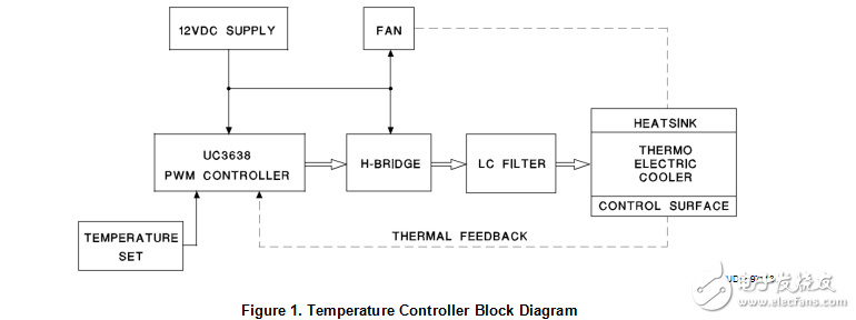 基于UC3638的H桥电机控制器和热电冷却器的闭环温度调节