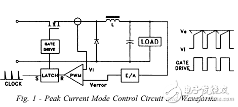 平均电流模式控制开关电源