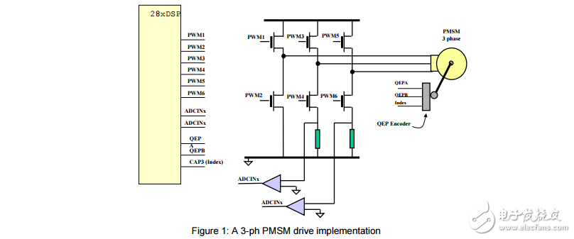 DSP用于PMSM矢量控制的说明文档