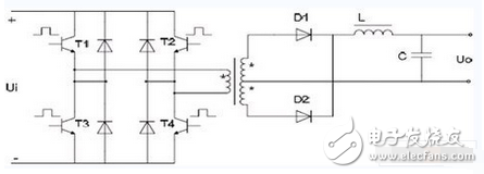 开关电源主电路是用来完成DC-AC-DC 的转换，系统主电路采用全桥型DC-DC 变换器，如图2 所示。本系统采用的功率开关器件是EUPEC 公司的BSM 50GB120DN2 系列的IGBT 模块，每个模块是一个半桥结构，故在全桥系统中，需要两个模块。每个模块内嵌入一个快速续流二极管。
