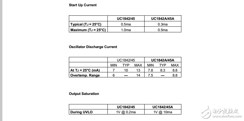 uc1842/uc1842a家庭功能差异概述