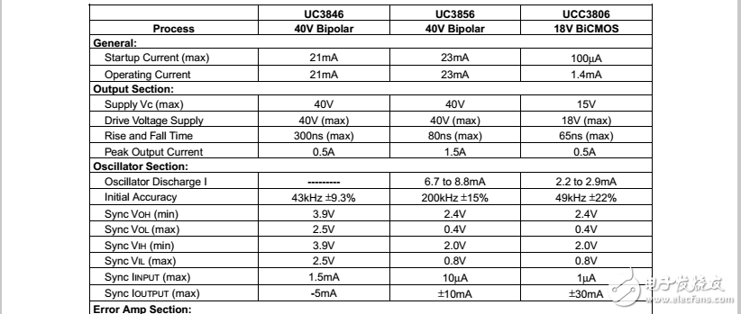 UC3846/uc3856和UCC3806推挽式pwm电流模式控制芯片