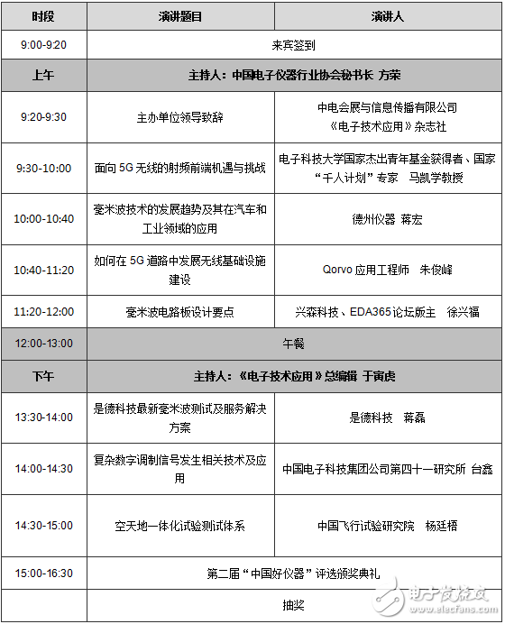 2017中国西部微波射频技术研讨会