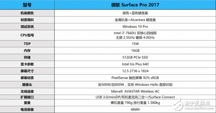 2017款微软Surface Pro怎么样？新Surface Pro评测：趋于完美的笔记本