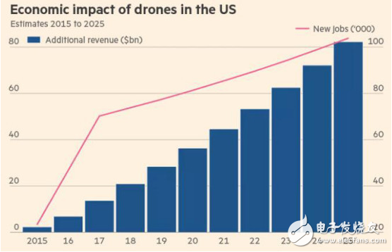 大疆无人机并不只用来航拍：大疆将拓展企业市场