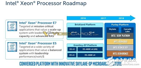 Intel 为反击AMD 32核推出革命性全新架构28核Xeon怒杀而来