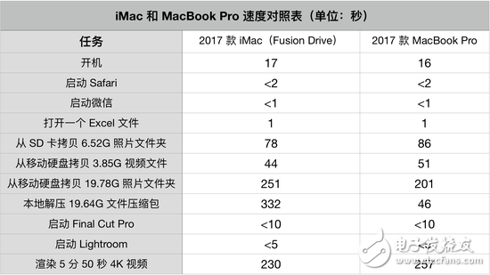 新27英寸iMac评测：全身是细节的高生产力工作设备