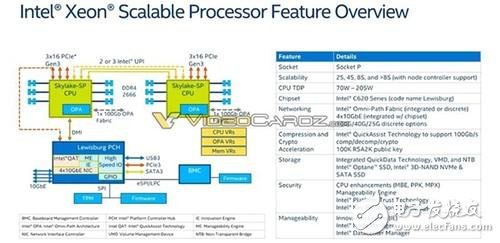 Intel Skylake-SP至强处理器明日发布！革命性28核心！