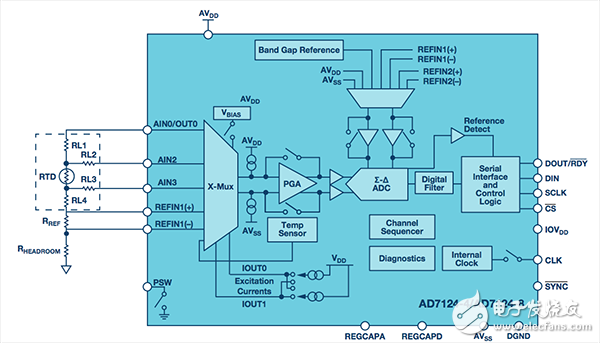 常用的3线和4线电阻温度检测器介绍