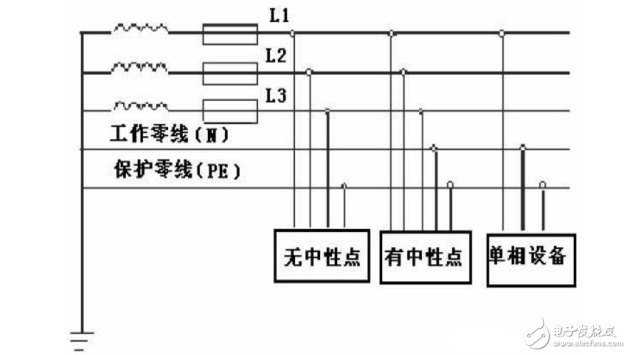 单相电和三相电的区别_三相电系统原理和接法