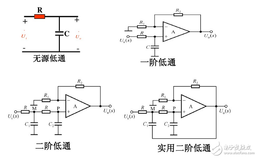 一阶有源低通滤波电路与最经典一阶低通滤波器电路图