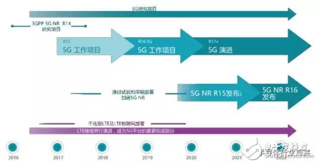 中国移动牵头5G传送标准提案 2020年将实现5