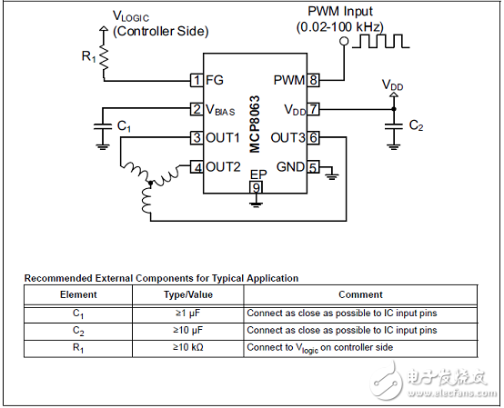 MCP8063三相正弦无传感器无刷电机工业控制驱动方案