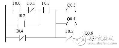 PLC编程入门：PLC结构及作用_PLC的工作原理_PLC的程序编制_PLC的基本指令