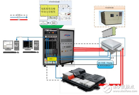 科梁基于eFPGAsim的电机硬件在环测试系统