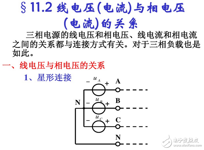 线电流和相电流的关系与区别、线电压与相电压的区别与关系、相电压和线电压公式与口诀