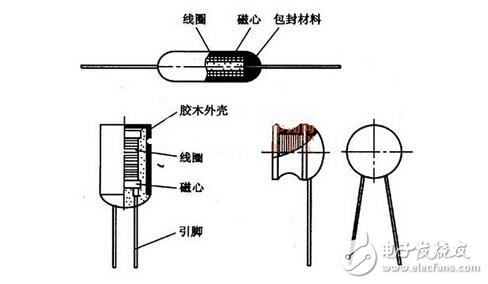 电感器工作原理_电感的单位是什么_电感器的功能_磁环电感器用途