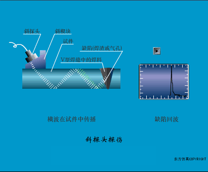 超声波检测之横波和纵波的区别图解：纵波小角度探伤的应用