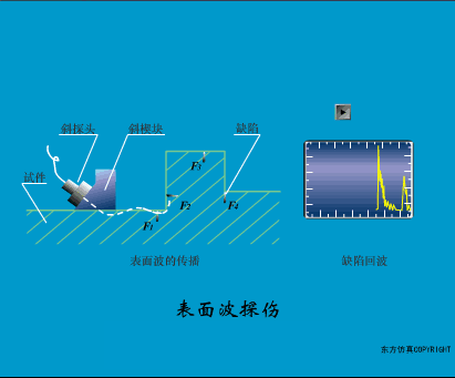 超声波检测之横波和纵波的区别图解：纵波小角度探伤的应用