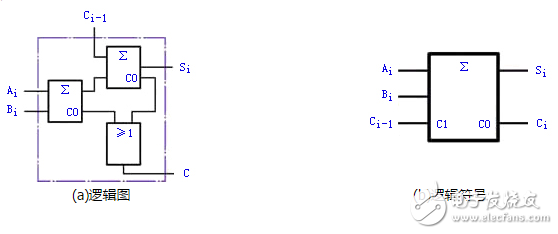 加法器电路原理_二进制加法器原理_与非门二进制加法器