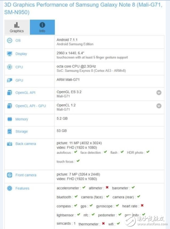 国行三星Galaxy Note 8 规格曝光 跑分完胜S8