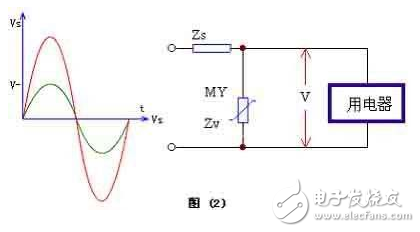 压敏电阻保护电路_压敏电阻电气符号_压敏电阻的型号