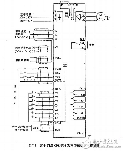 变频器接线图实例：变频器控制接线实物图
