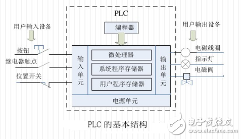 plc與變頻器的接線圖_plc和變頻器通訊接線圖詳解