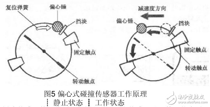 碰撞传感器的作用_碰撞传感器的种类